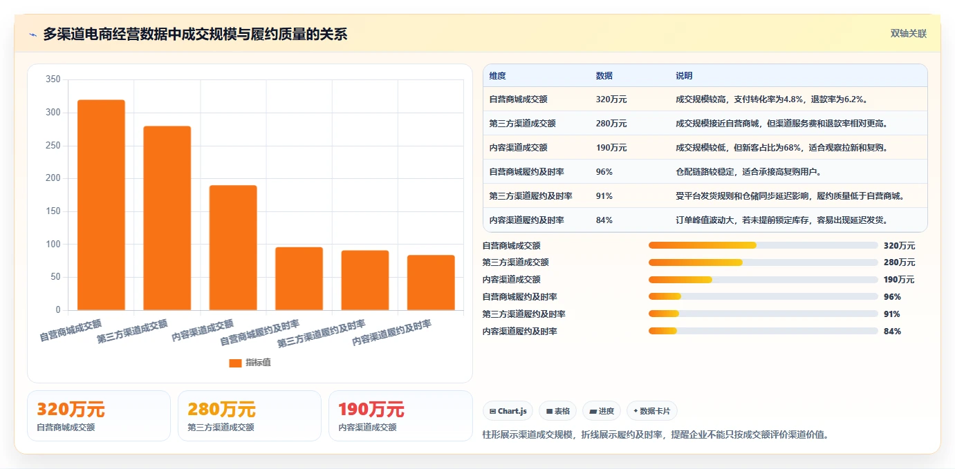 电商系统开发：电商企业常见问题汇总：系统架构与交付延期一次讲清