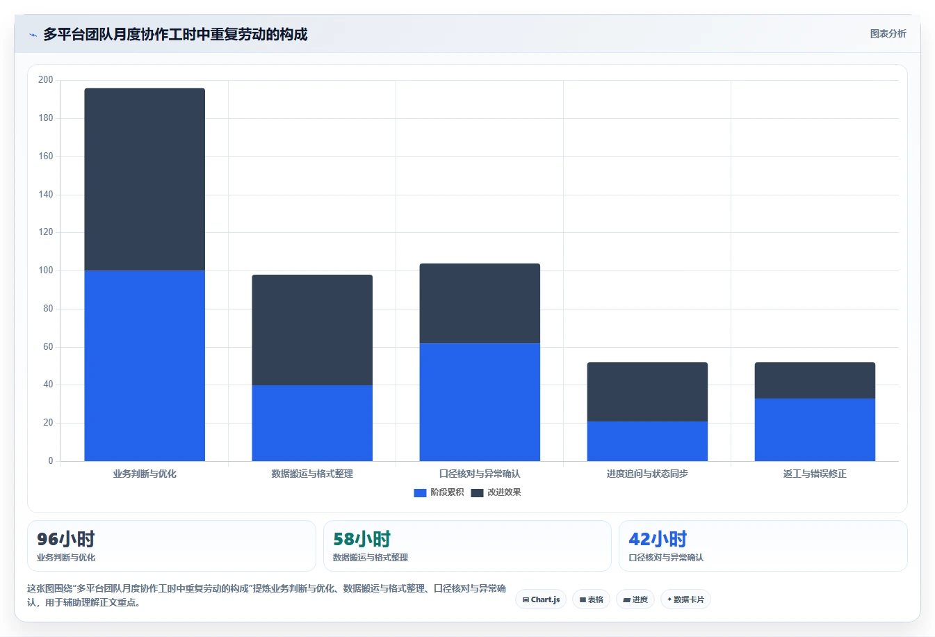 电商辅助软件：多平台卖家成本视角：团队协作如何避免重复工作多