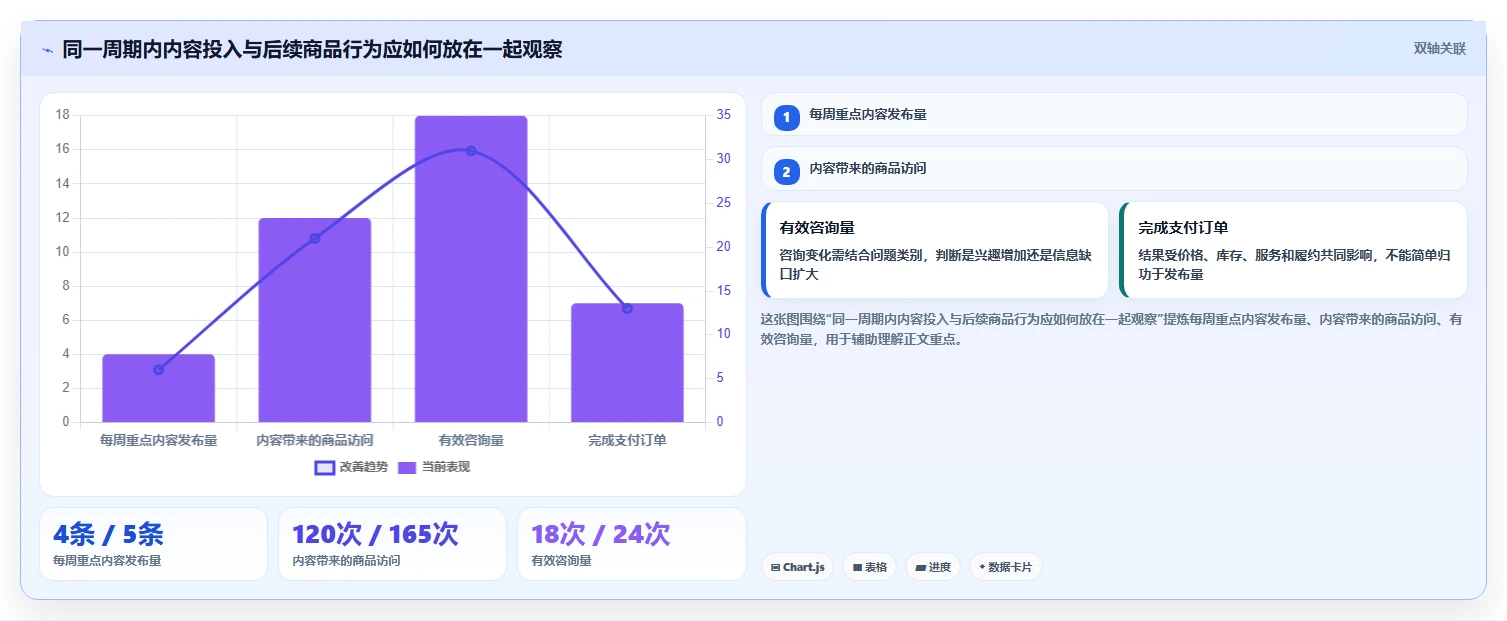 店铺运营包括哪些方面规划方法：内容运营与流程设计如何衔接