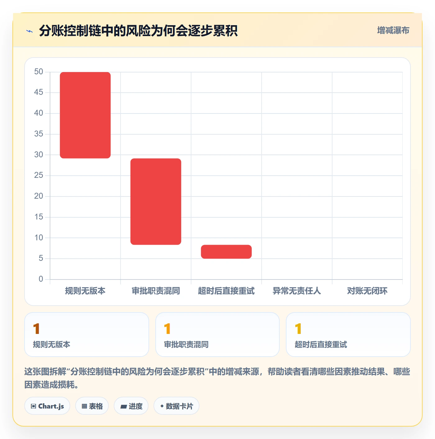 分账系统规划方法：权限风控与实操教程如何衔接