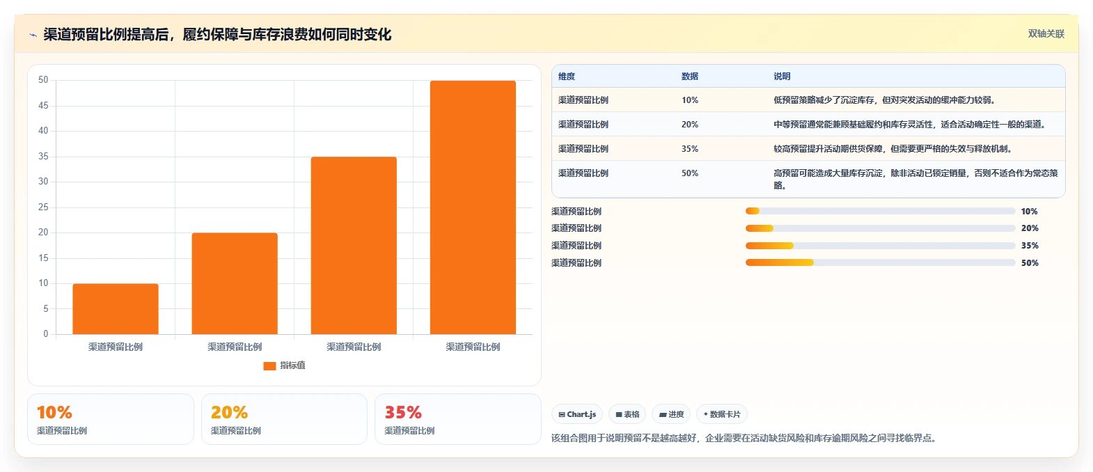 电商库存改造重点：从渠道占用推进流程设计