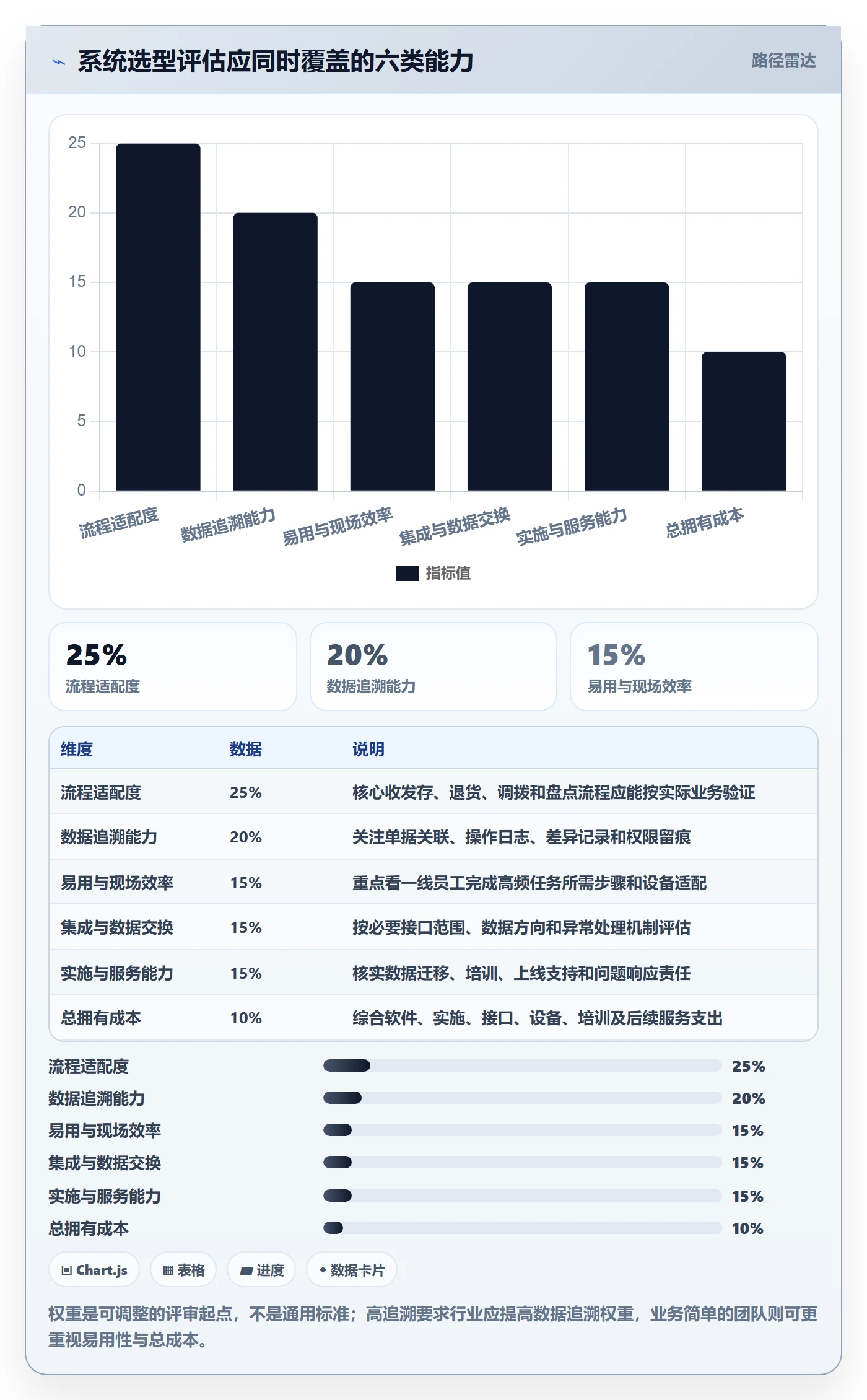 库存管理系统怎么管？以系统选型为核心的入门指南方案