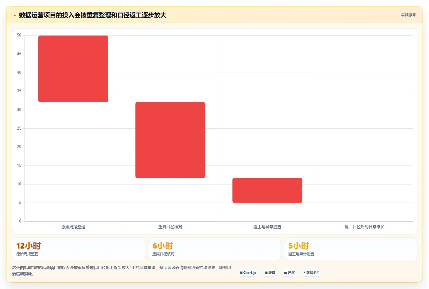 电商数据运营怎么管？以增长实验为核心的系统搭建方案