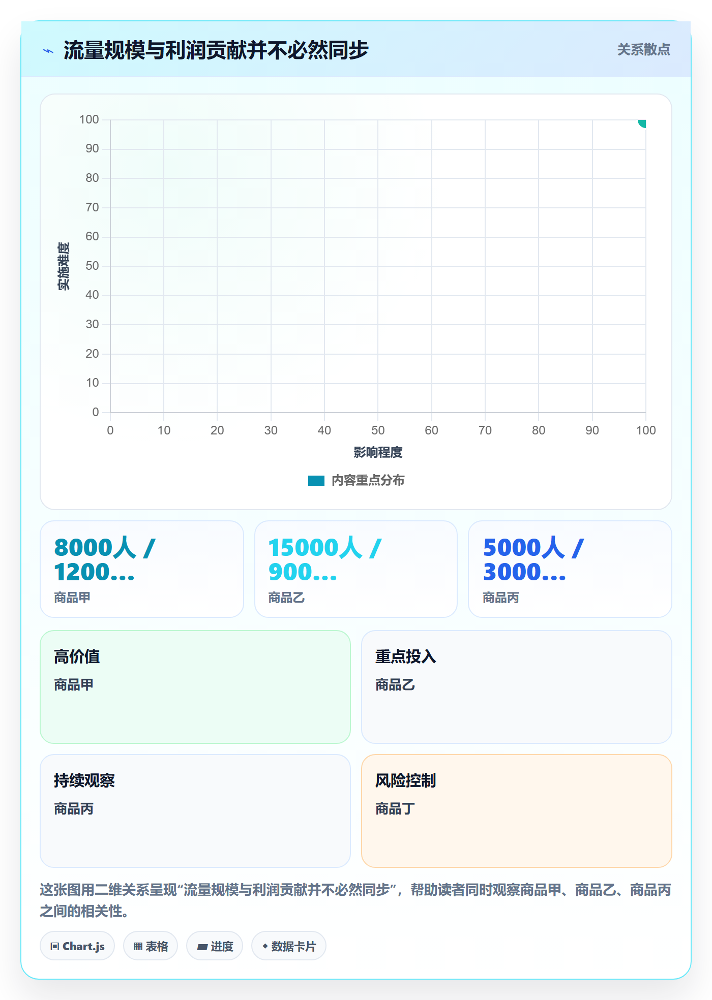店铺运营管理怎么落地？从商品节奏讲清指标体系