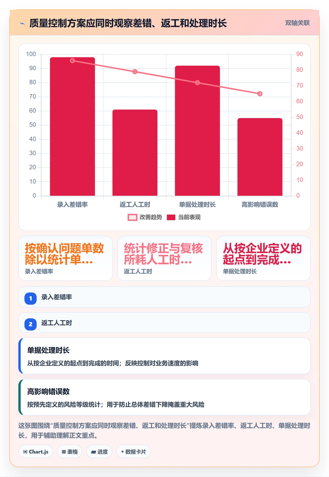 erp数据录入运营框架：把质量检查纳入标准化管理