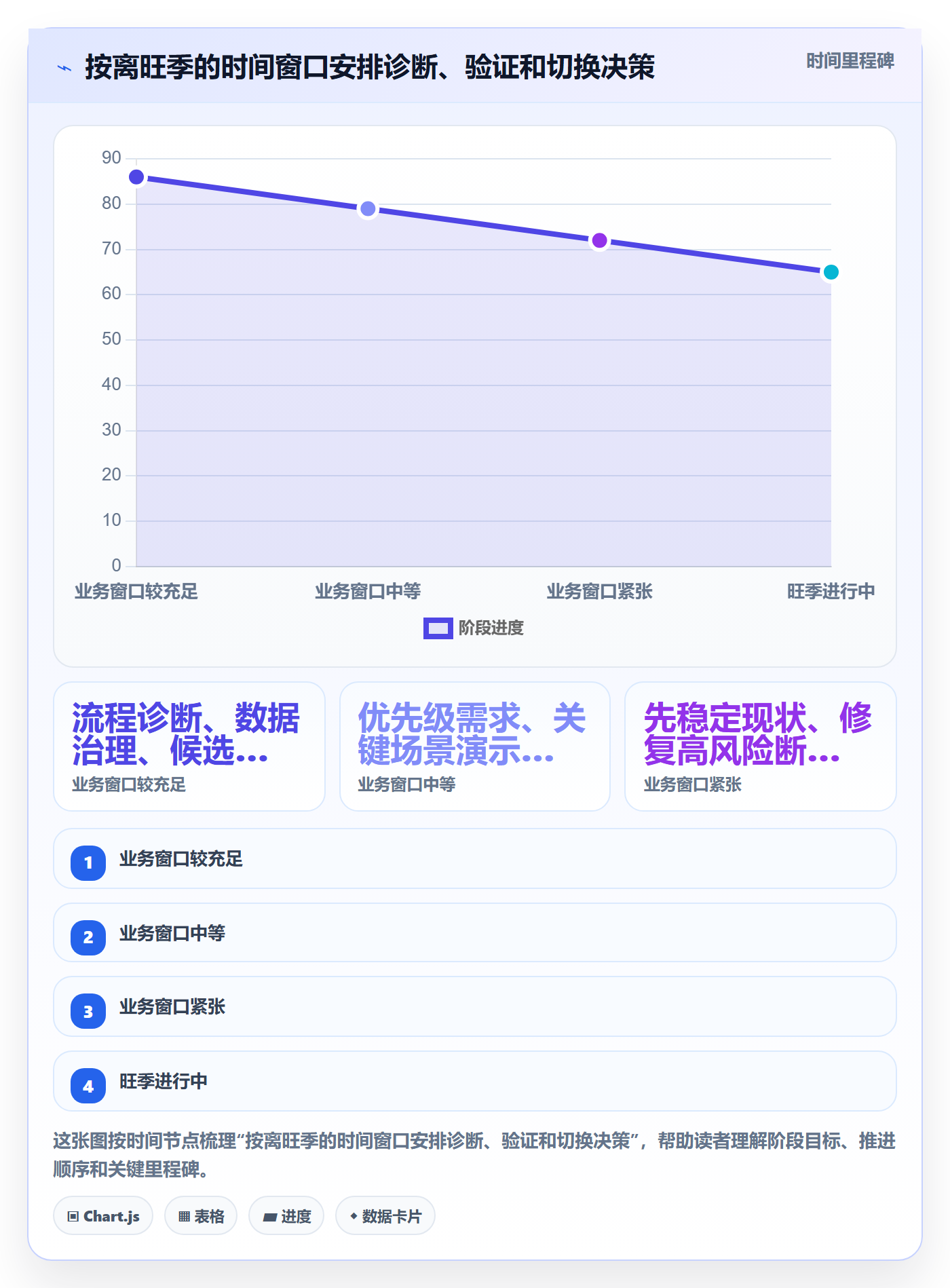 库存管理系统升级方案：用旺季准备改善系统选型