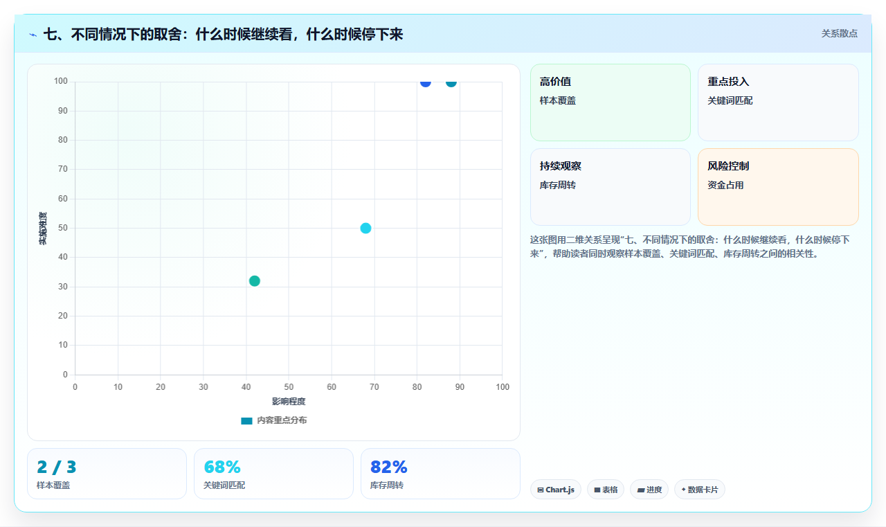 七、不同情况下的取舍：什么时候继续看，什么时候停下来