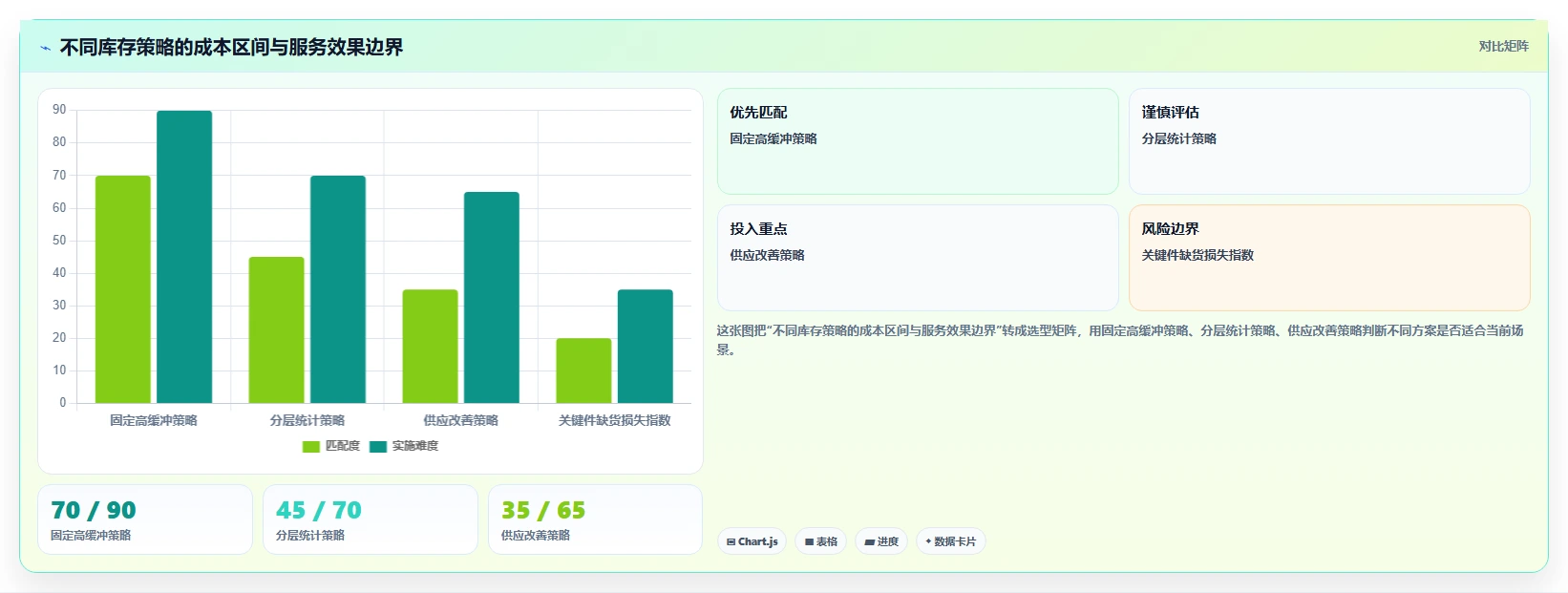 仓库安全库存管理选择标准：安全库存公式维度如何评估数据复盘