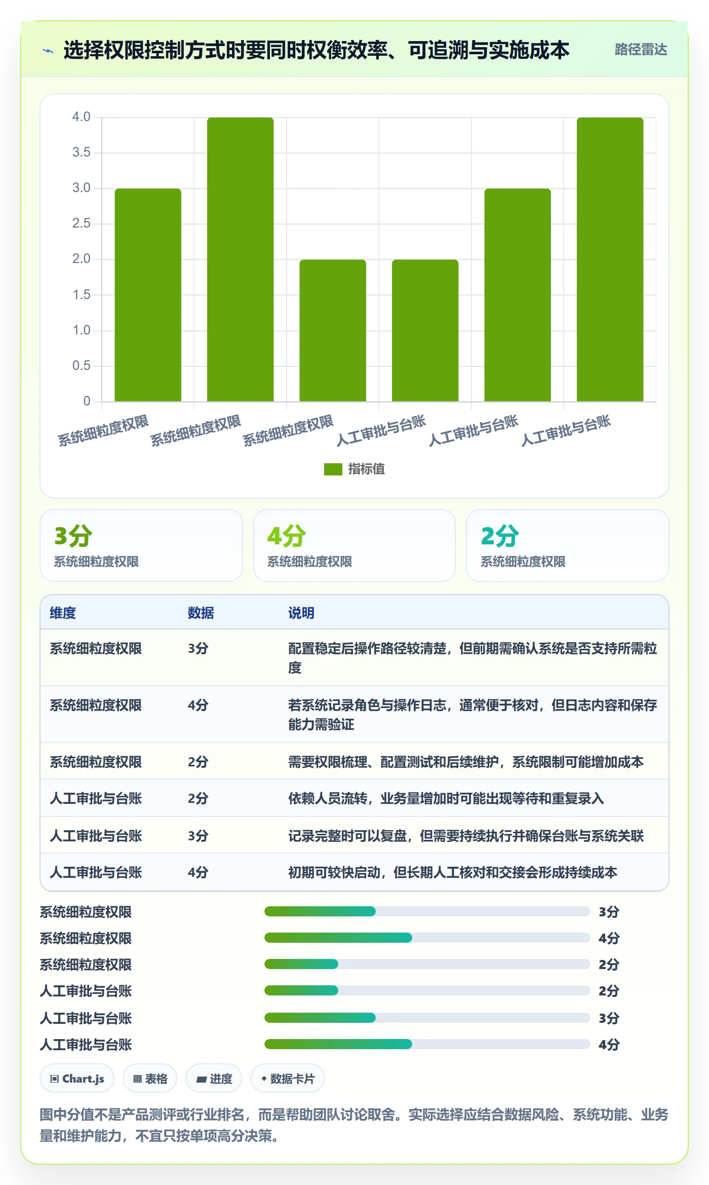 erp数据录入管理模板：围绕权限分工开展实操教程