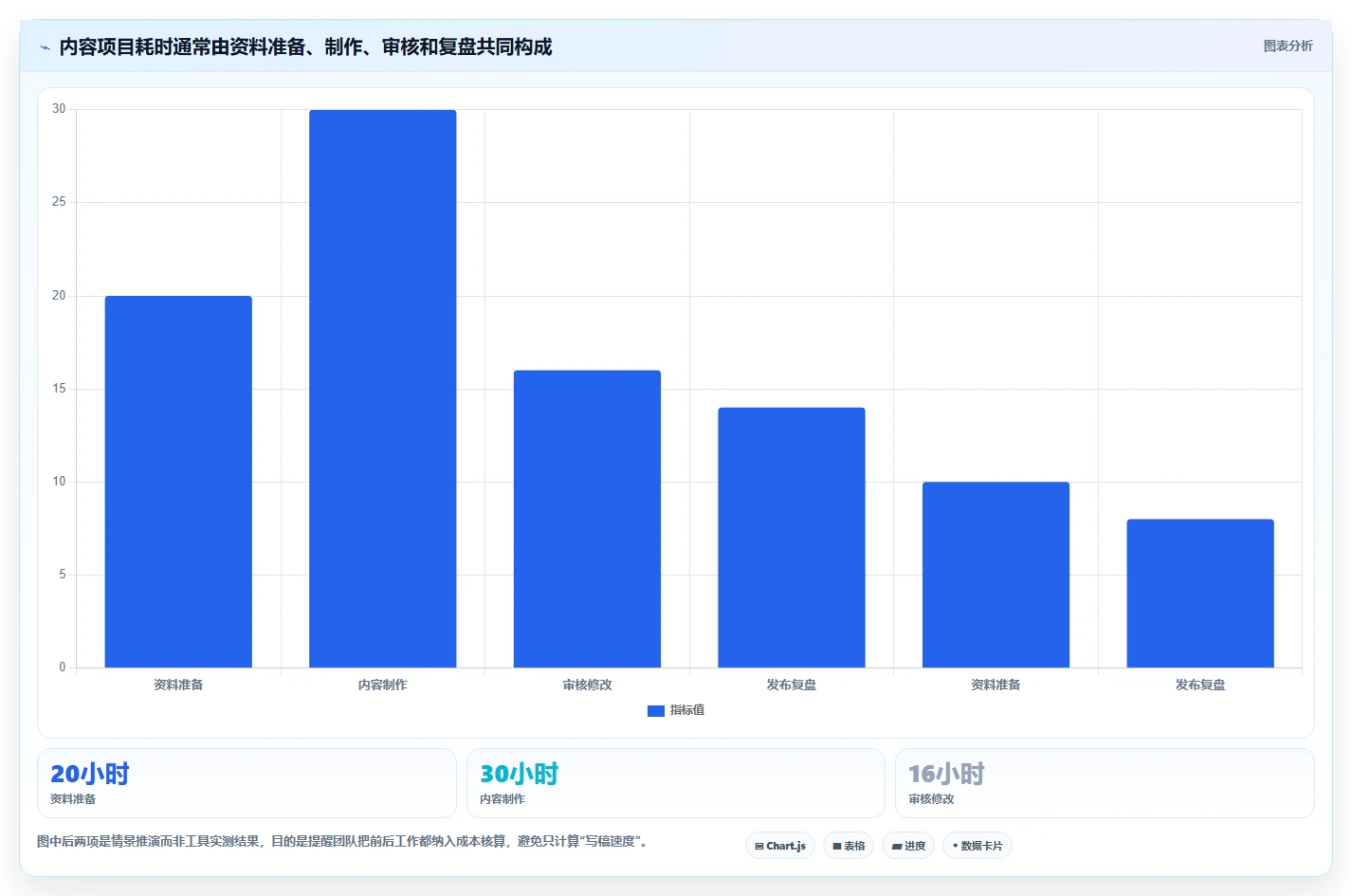 店铺运营包括哪些方面实践指南：内容运营的自动化方案怎样更有效