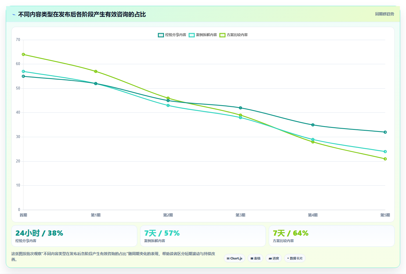 小红书数据分析：增长负责人数据视角：用竞品追踪验证提升内容命中率