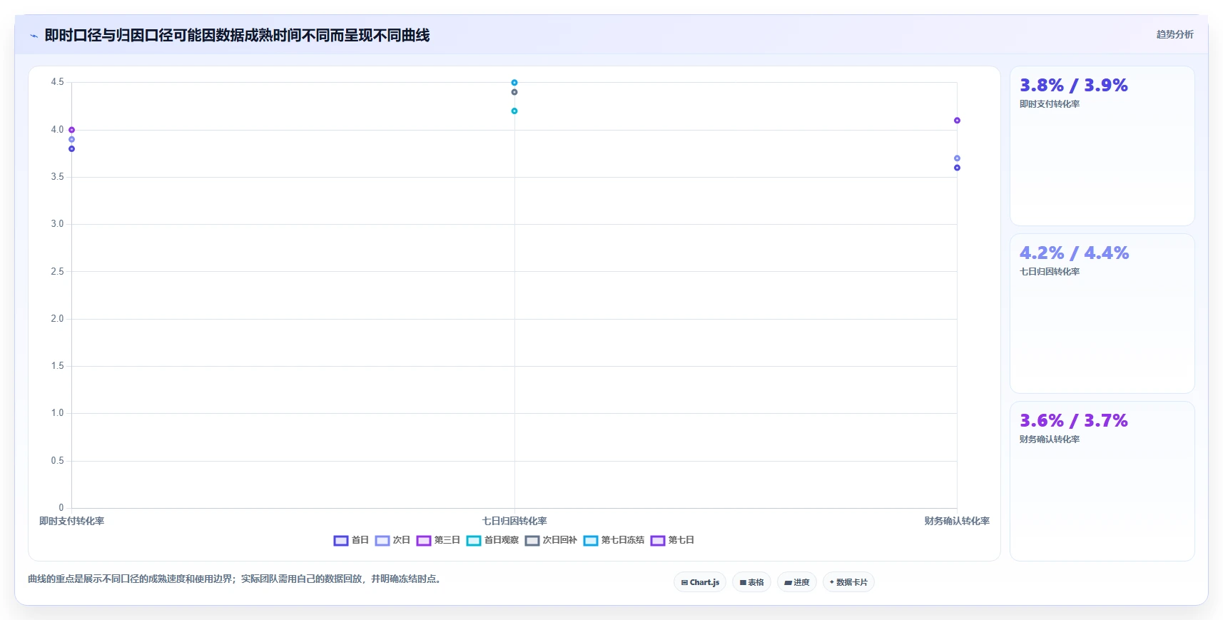 运营数据决策指南：用效率提升判断指标口径方案