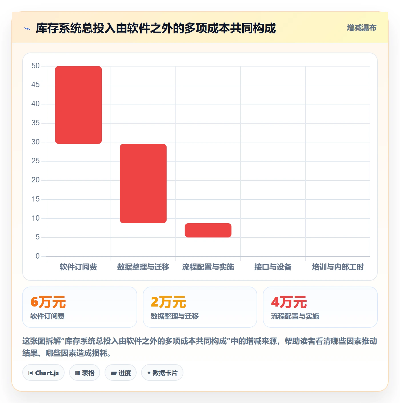库存管理系统工具对比全解析：重点看懂系统选型