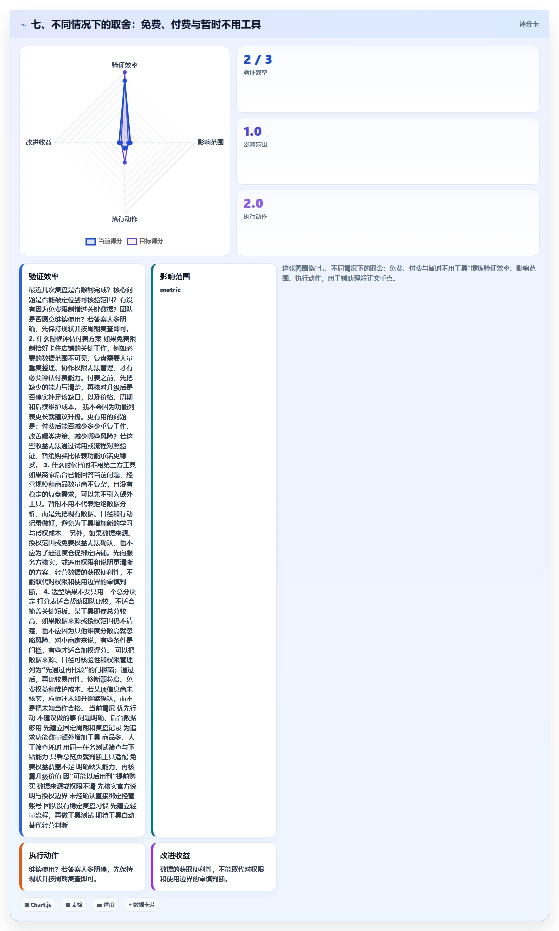七、不同情况下的取舍：免费、付费与暂时不用工具