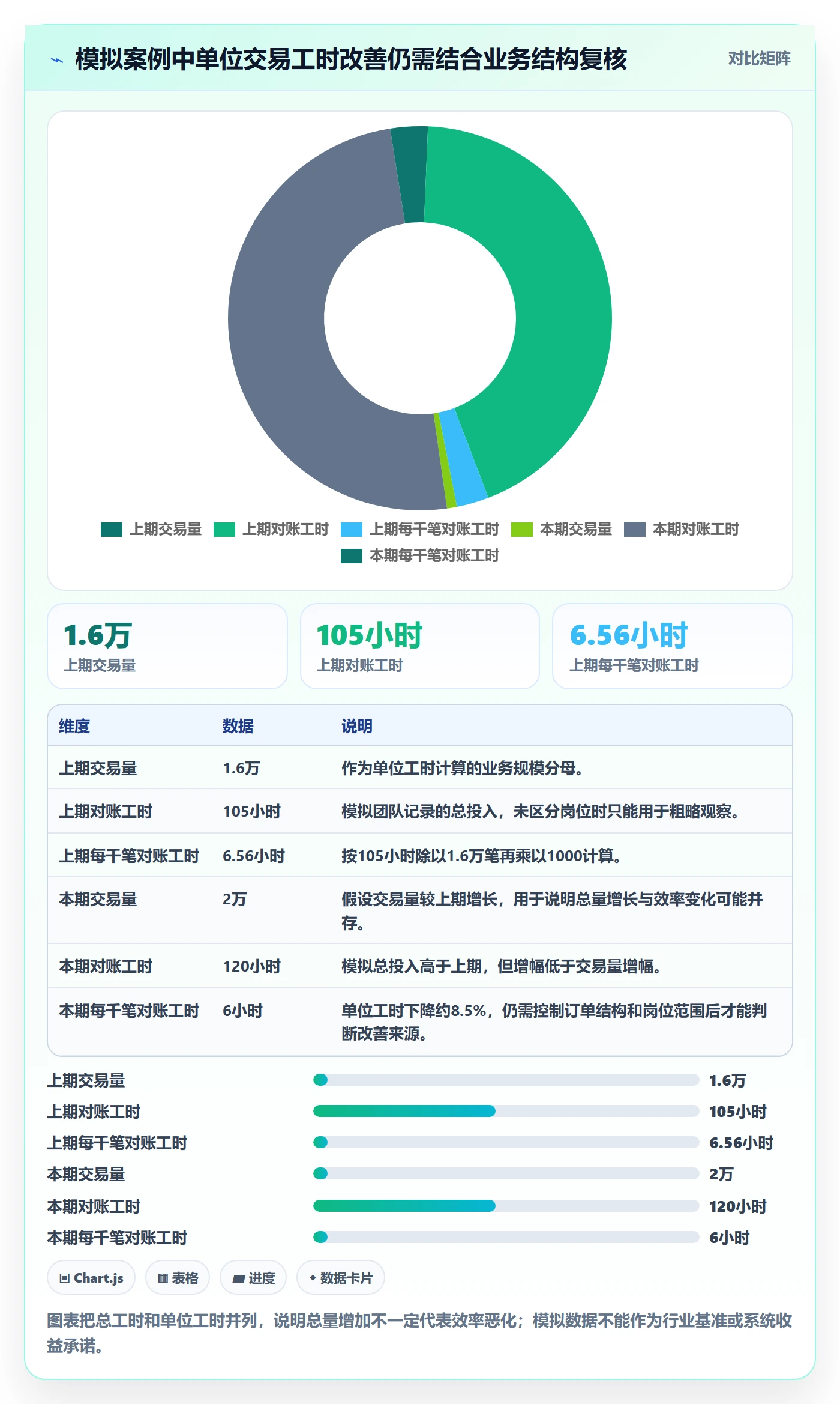 分账系统怎么管？以多方结算为核心的成本控制方案