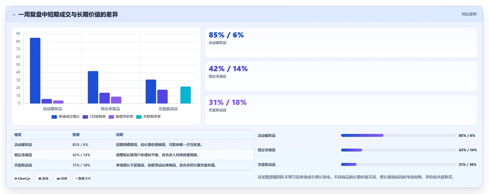 直播数据复盘:选品团队场景拆解:增长规划如何做到找到流量拐点