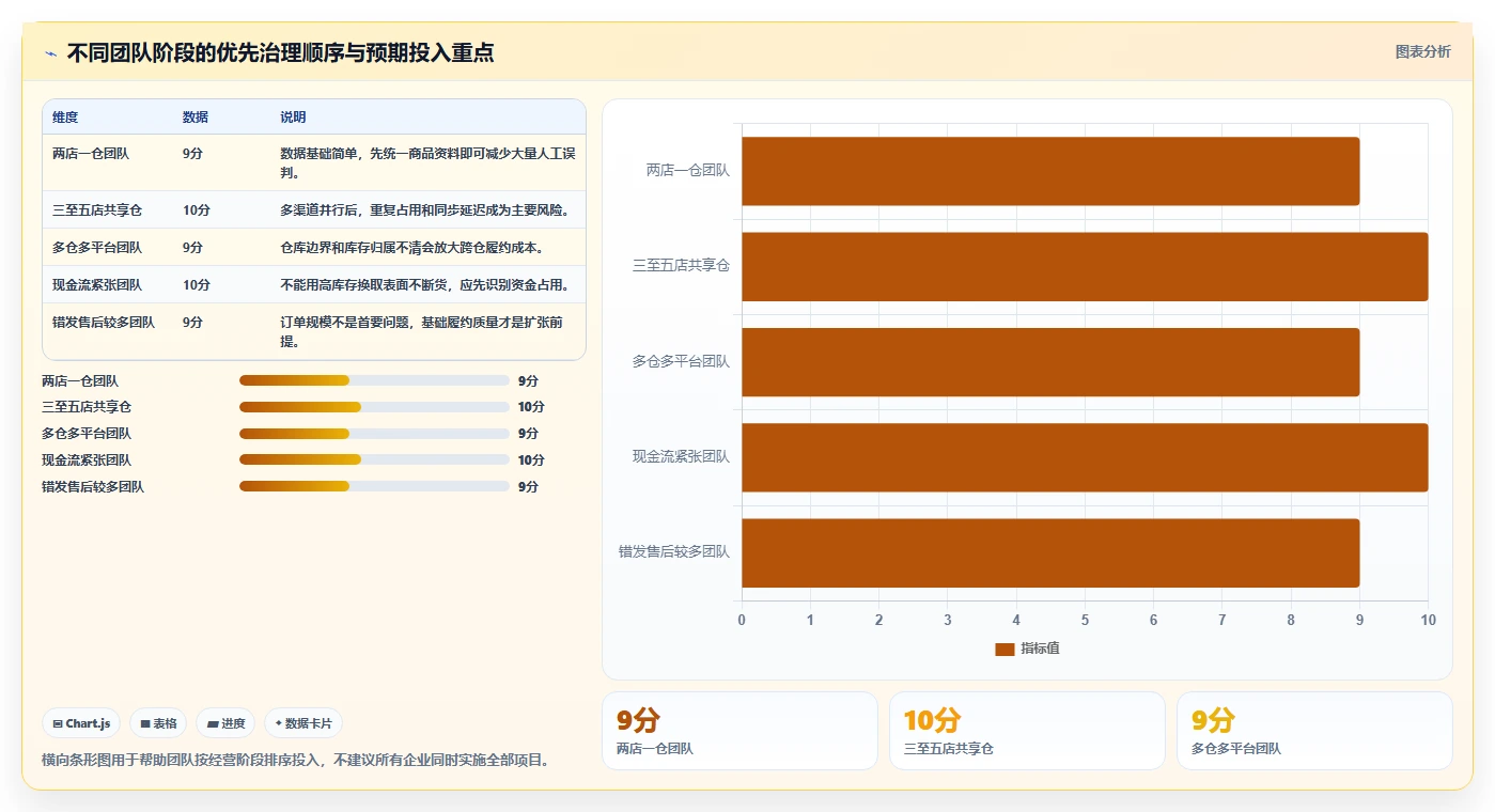 电商进销存：中小卖家团队协同指南：旺季备战如何提升支撑多店增长