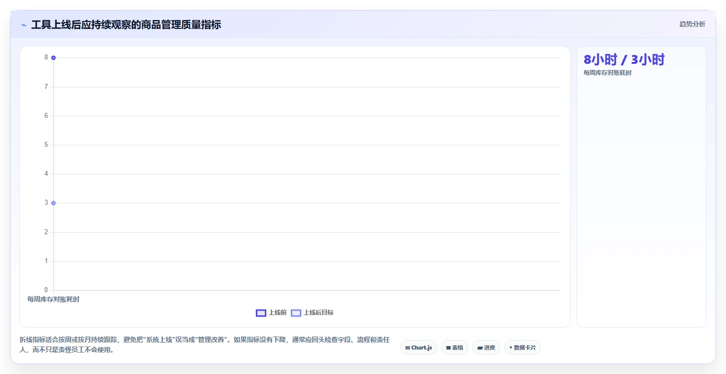 电商管理基础课：商品管理相关的工具对比一次讲透