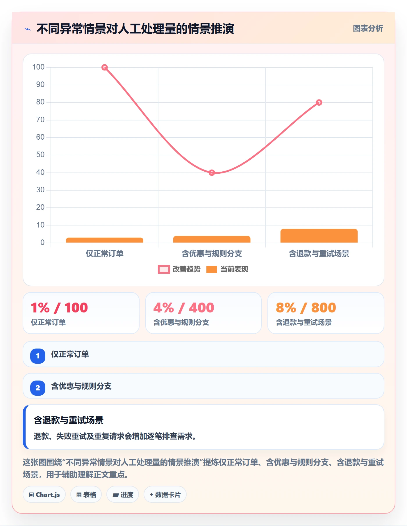 分账系统使用技巧：多方结算对应的核心功能方法
