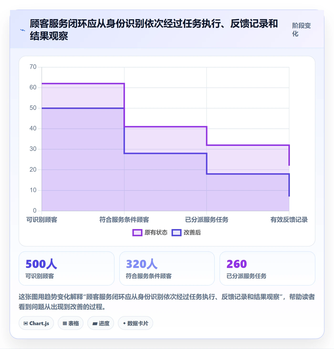 店铺运营管理方案设计：经营目标场景的核心功能怎么做
