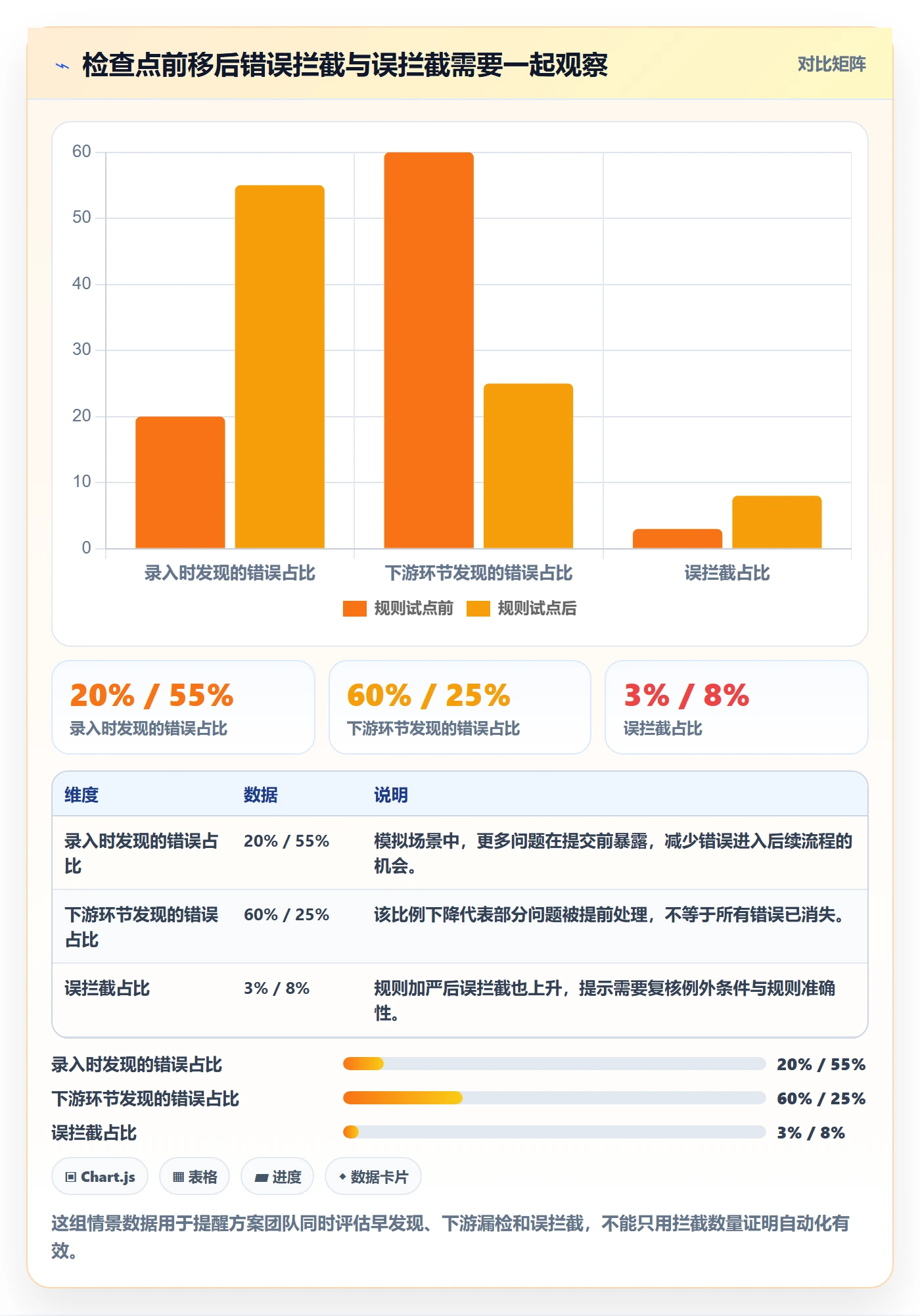 erp数据录入进阶课：围绕质量检查完善自动化方案