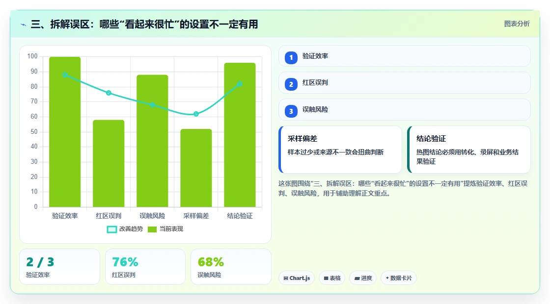 三、拆解误区:哪些“看起来很忙”的设置不一定有用
