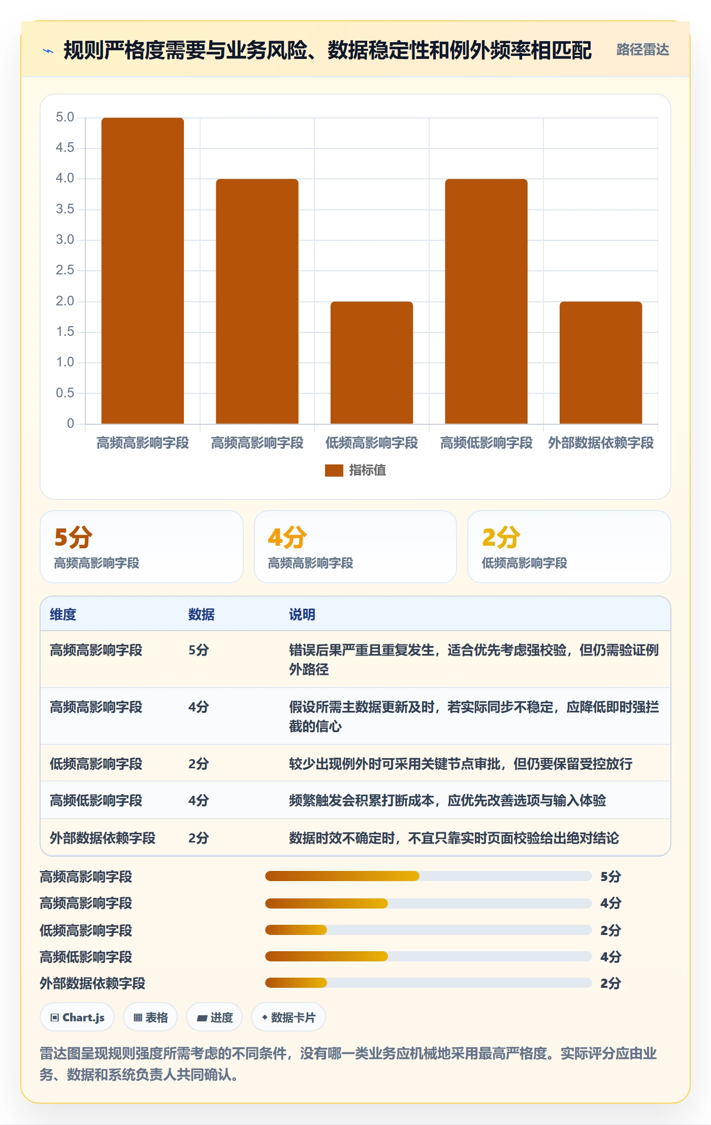 erp数据录入进阶玩法全解析：重点看懂字段校验