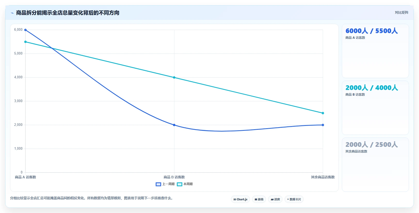 拼多多数据分析工具免费怎么选？店铺诊断相关的流程设计判断标准