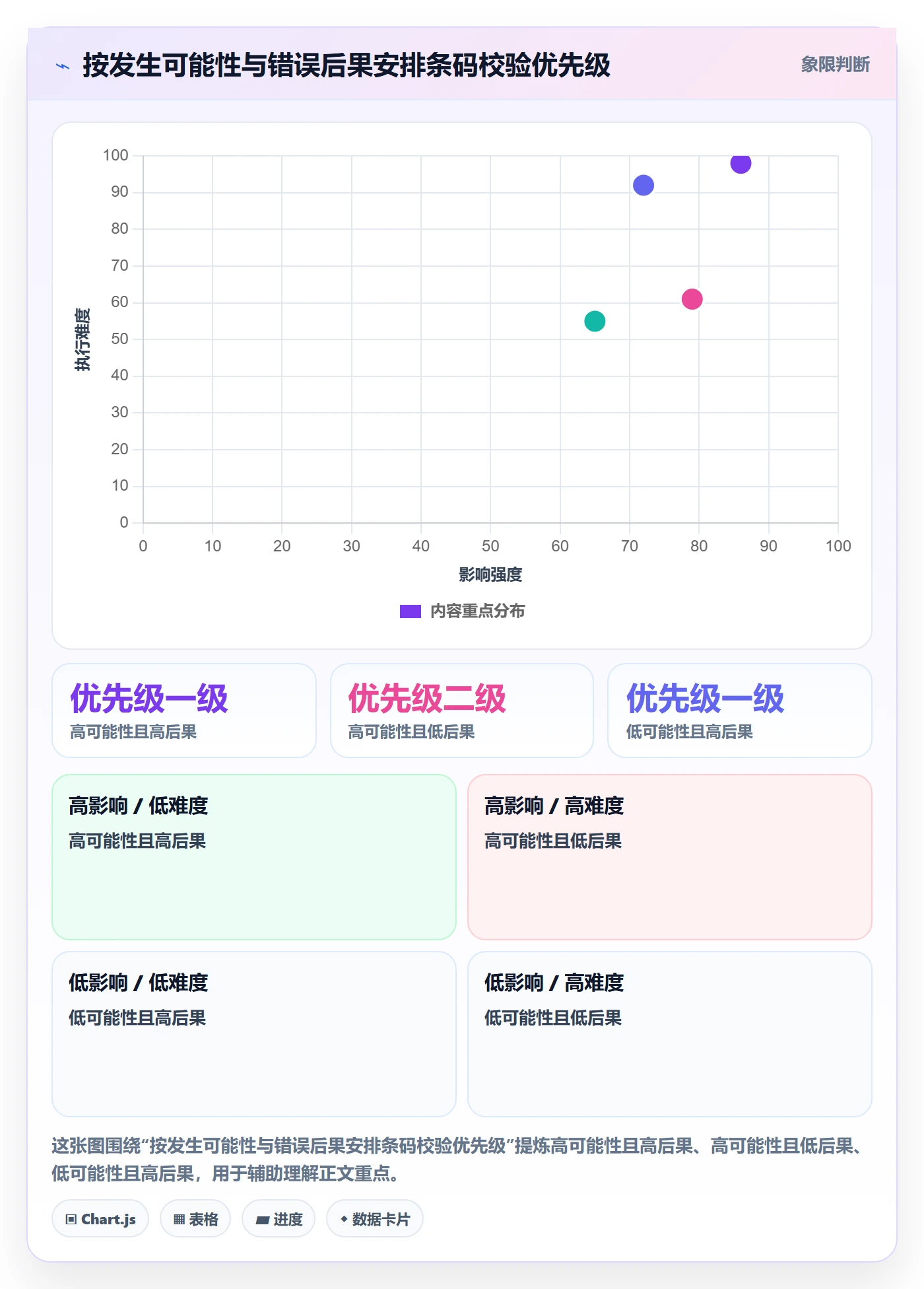 库存管理系统进阶课：围绕条码作业完善旺季准备