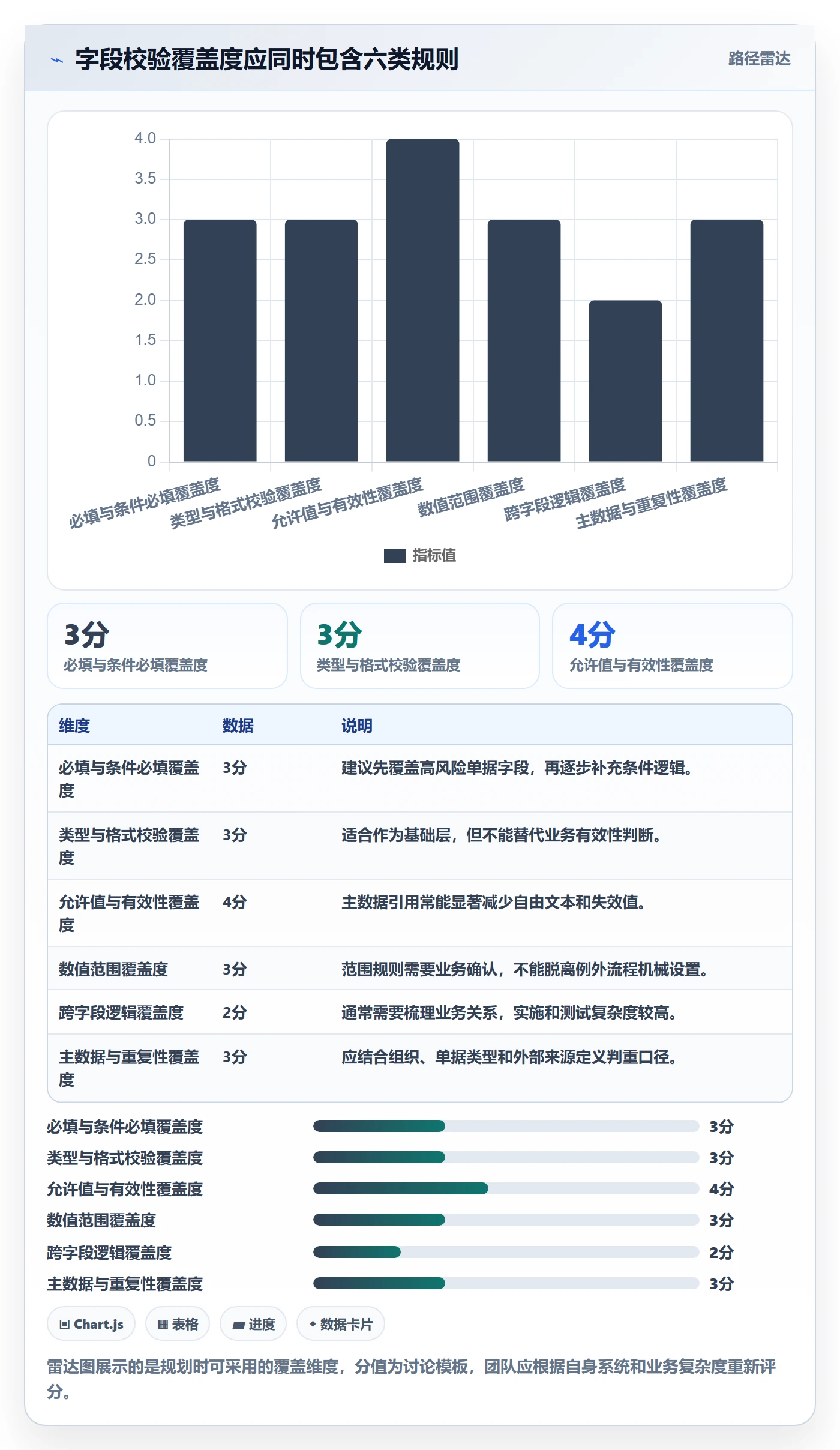 想做好erp数据录入，先掌握自动化方案中的字段校验