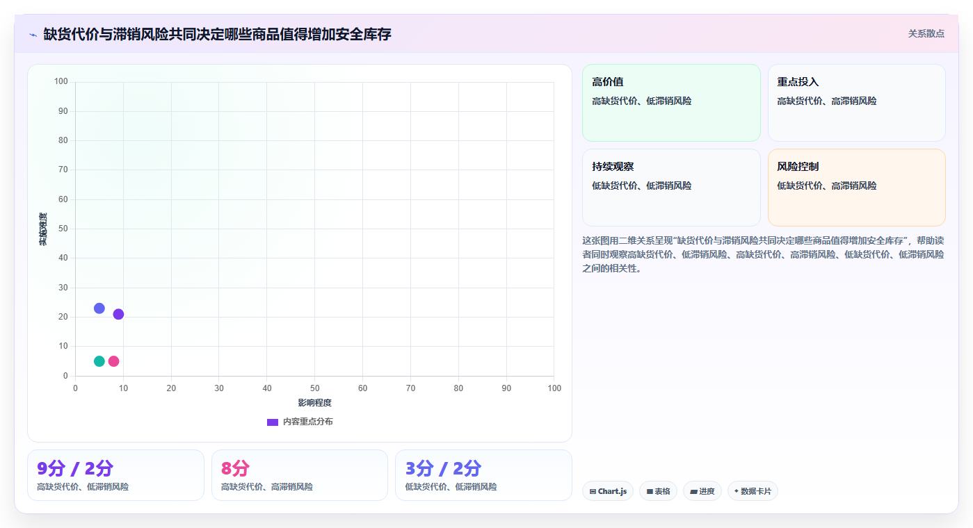仓库安全库存管理使用技巧:采购周期对应的多店经营方法