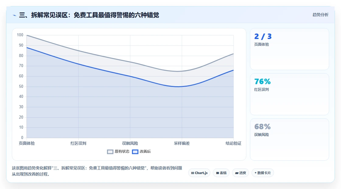 三、拆解常见误区：免费工具最值得警惕的六种错觉