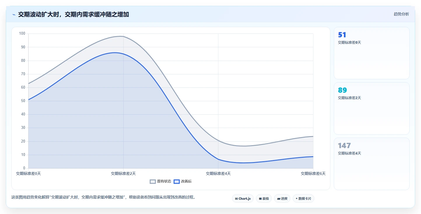 仓库安全库存管理方案设计：补货点设置场景的日常管理怎么做