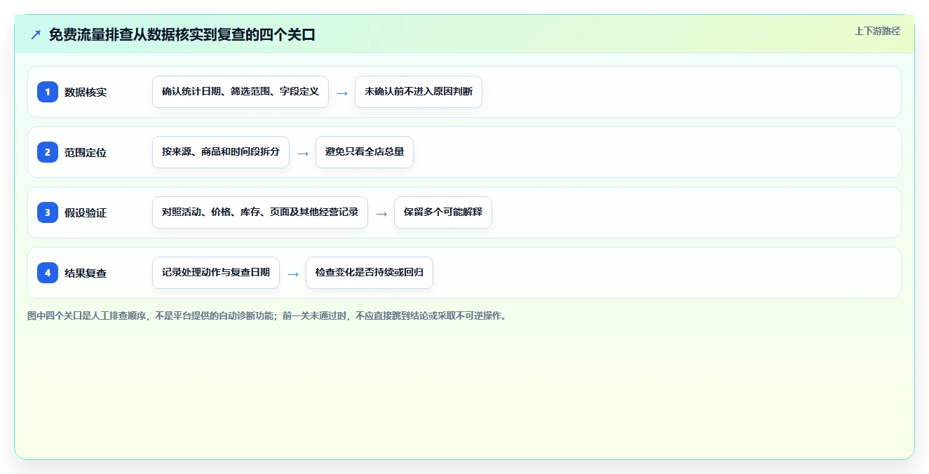 拼多多数据分析工具免费方案设计：流量来源场景的风险排查怎么做