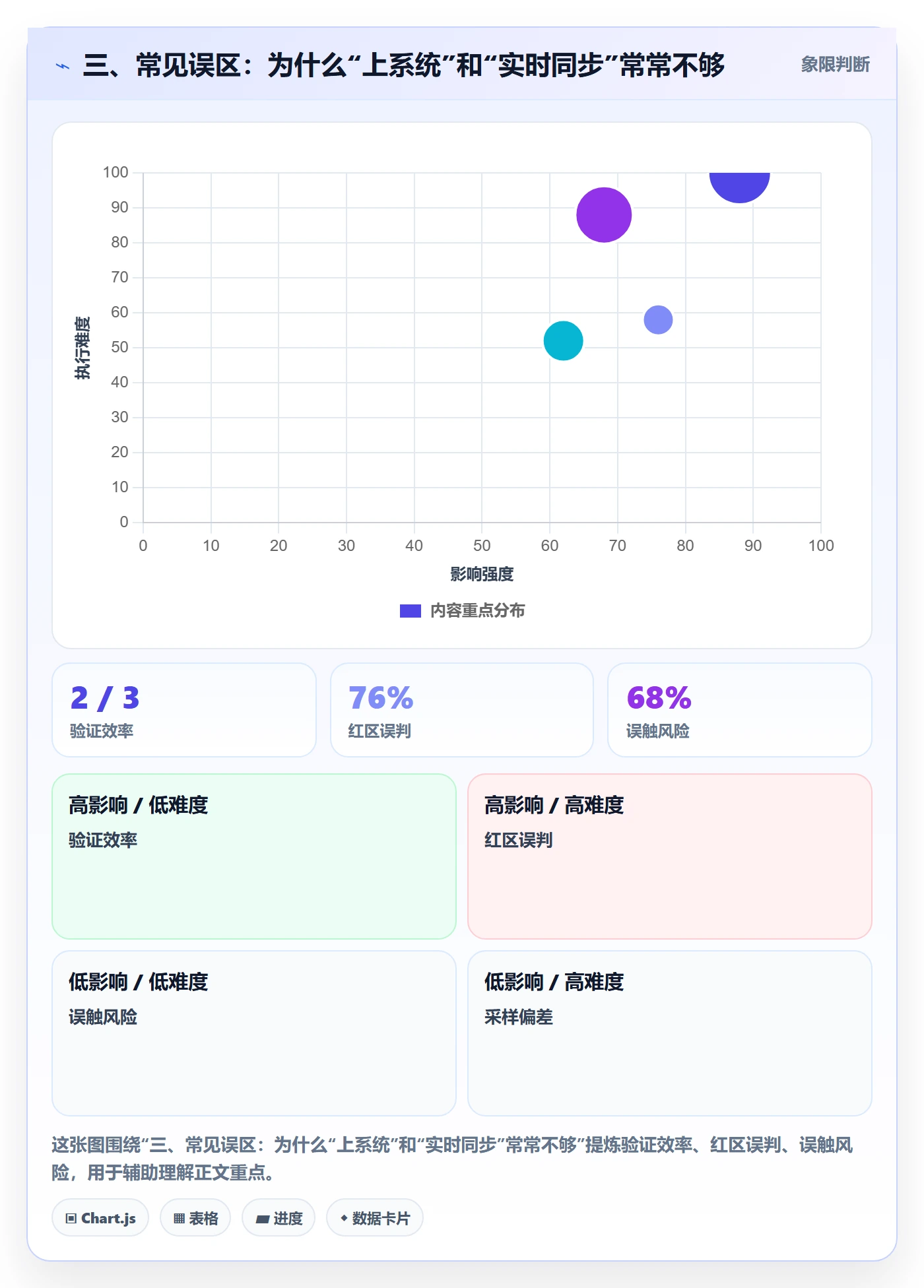 三、常见误区：为什么“上系统”和“实时同步”常常不够