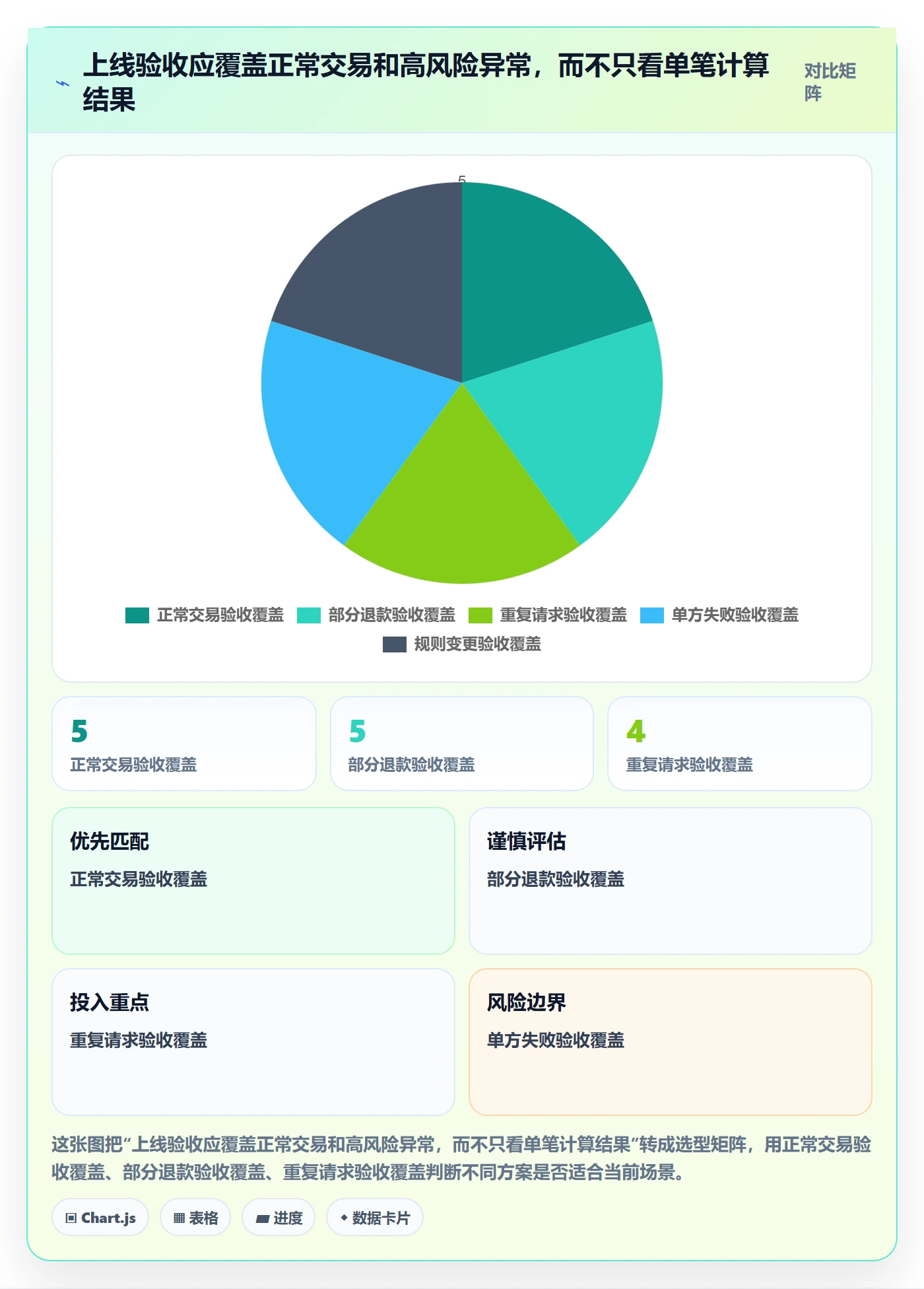 分账系统选型方法全解析：重点看懂多方结算