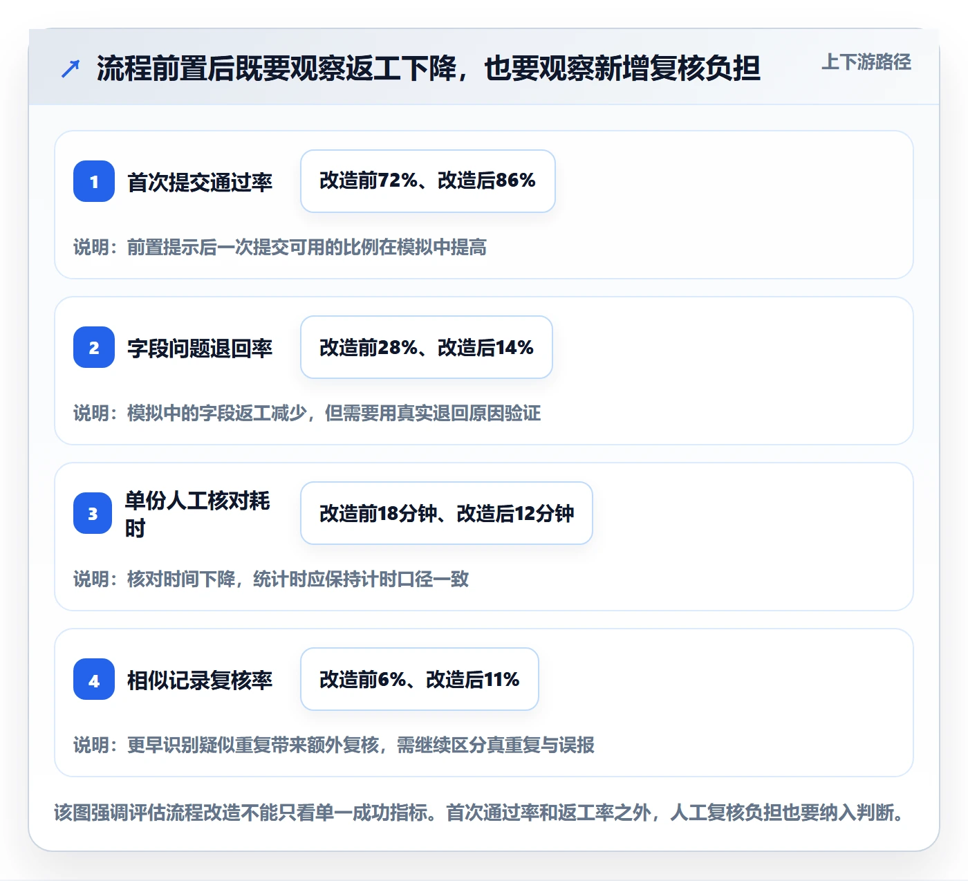 erp数据录入实用方法：围绕字段校验建立流程设计