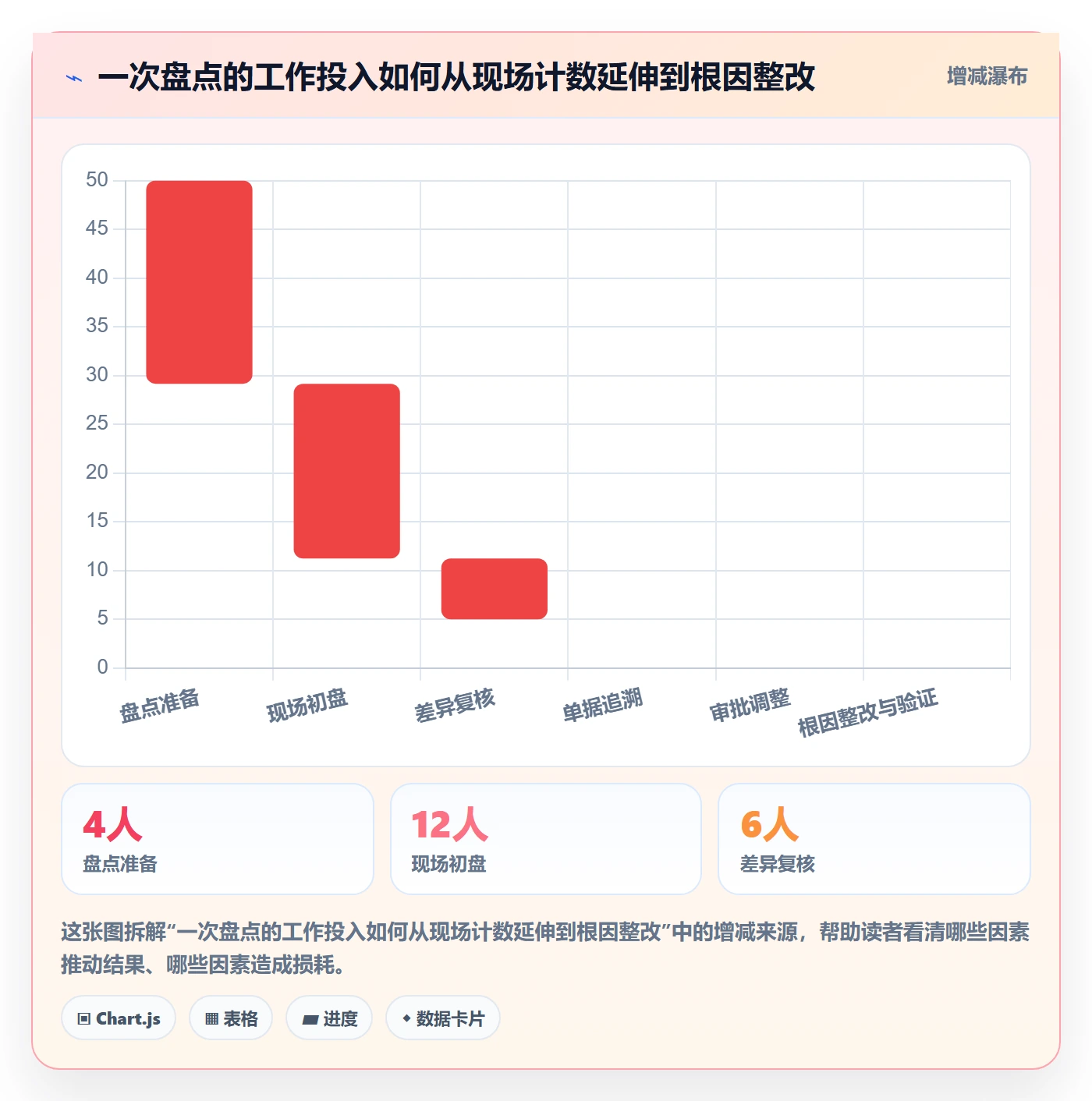 库存管理系统业务拆解:盘点管理为什么影响常见误区