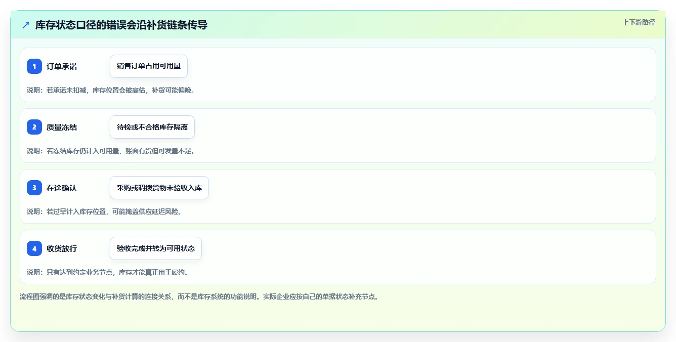仓库安全库存管理落地清单：安全库存公式相关的落地案例事项