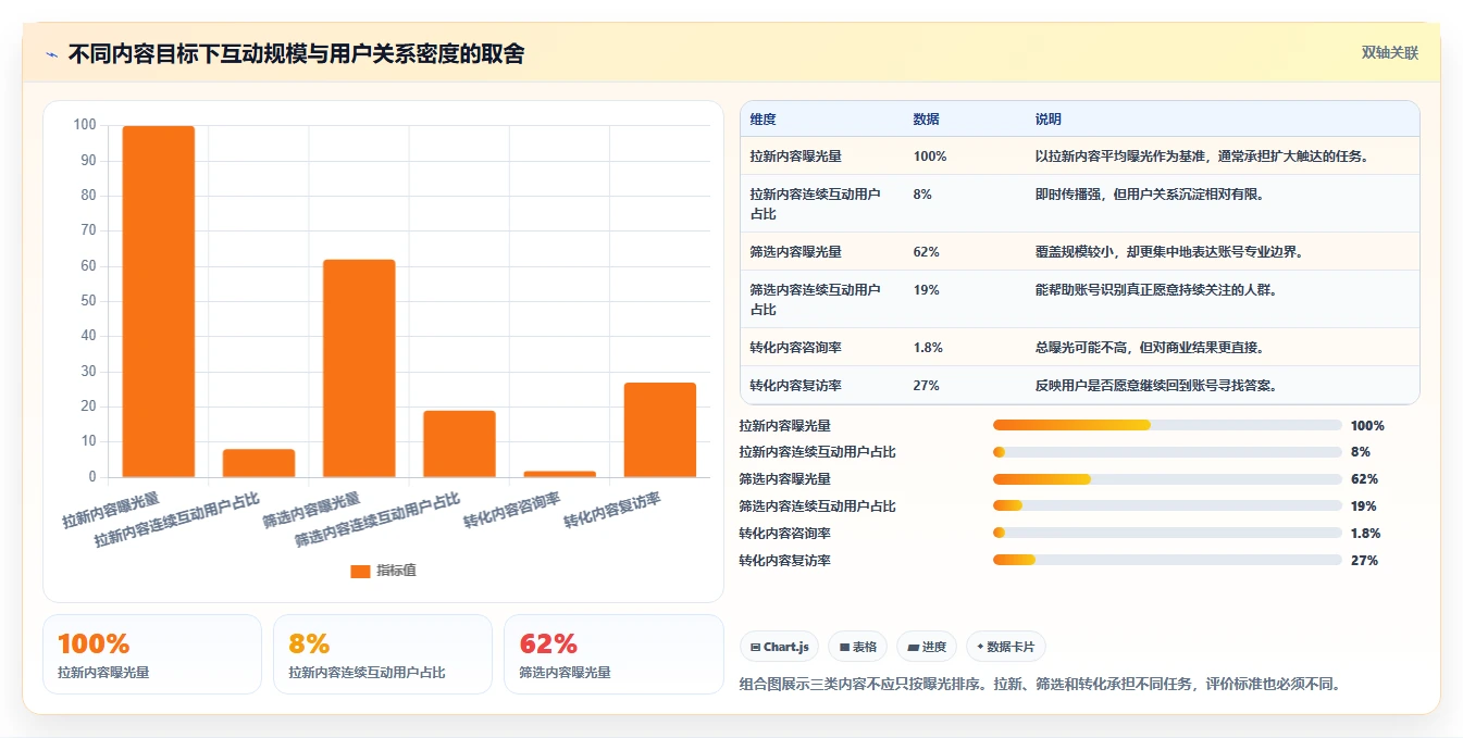 小红书数据分析：博主自查表：竞品追踪最容易出现的粉丝画像模糊