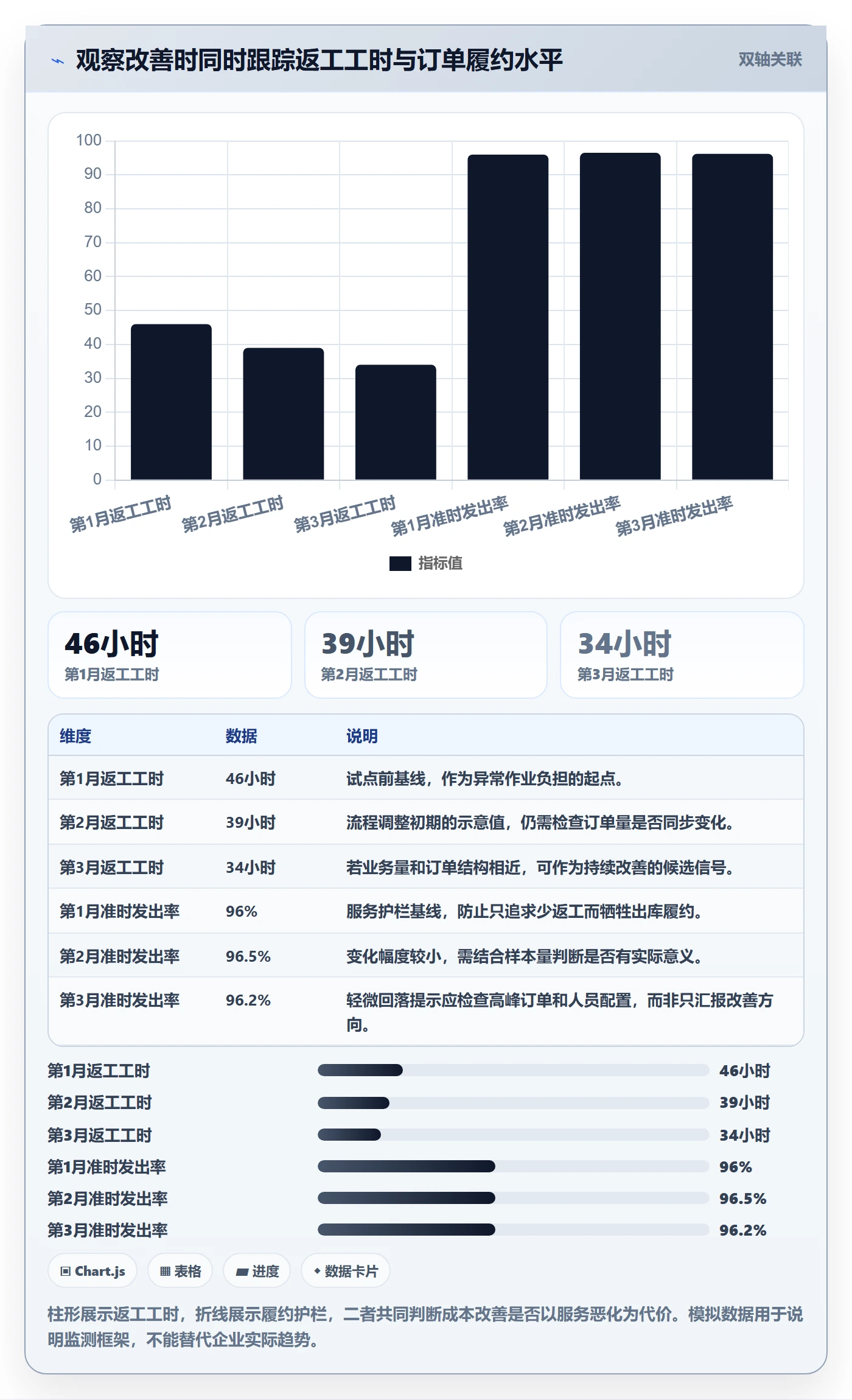 库存管理系统问题诊断：出入库流程如何用成本控制改进