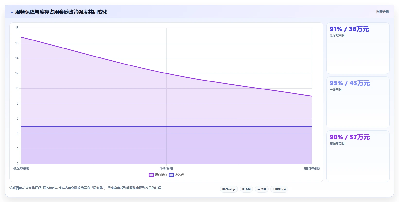 仓库安全库存管理进阶课：围绕缺货风险完善系统搭建