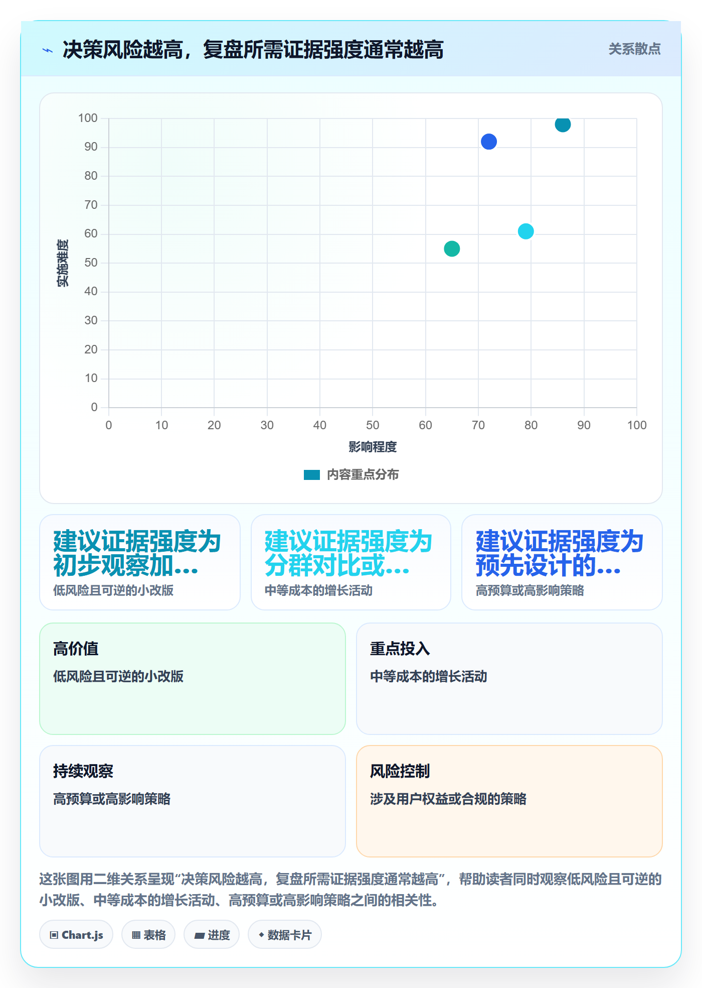 bi 平台实战复盘：从移动查看验证增长策略效果