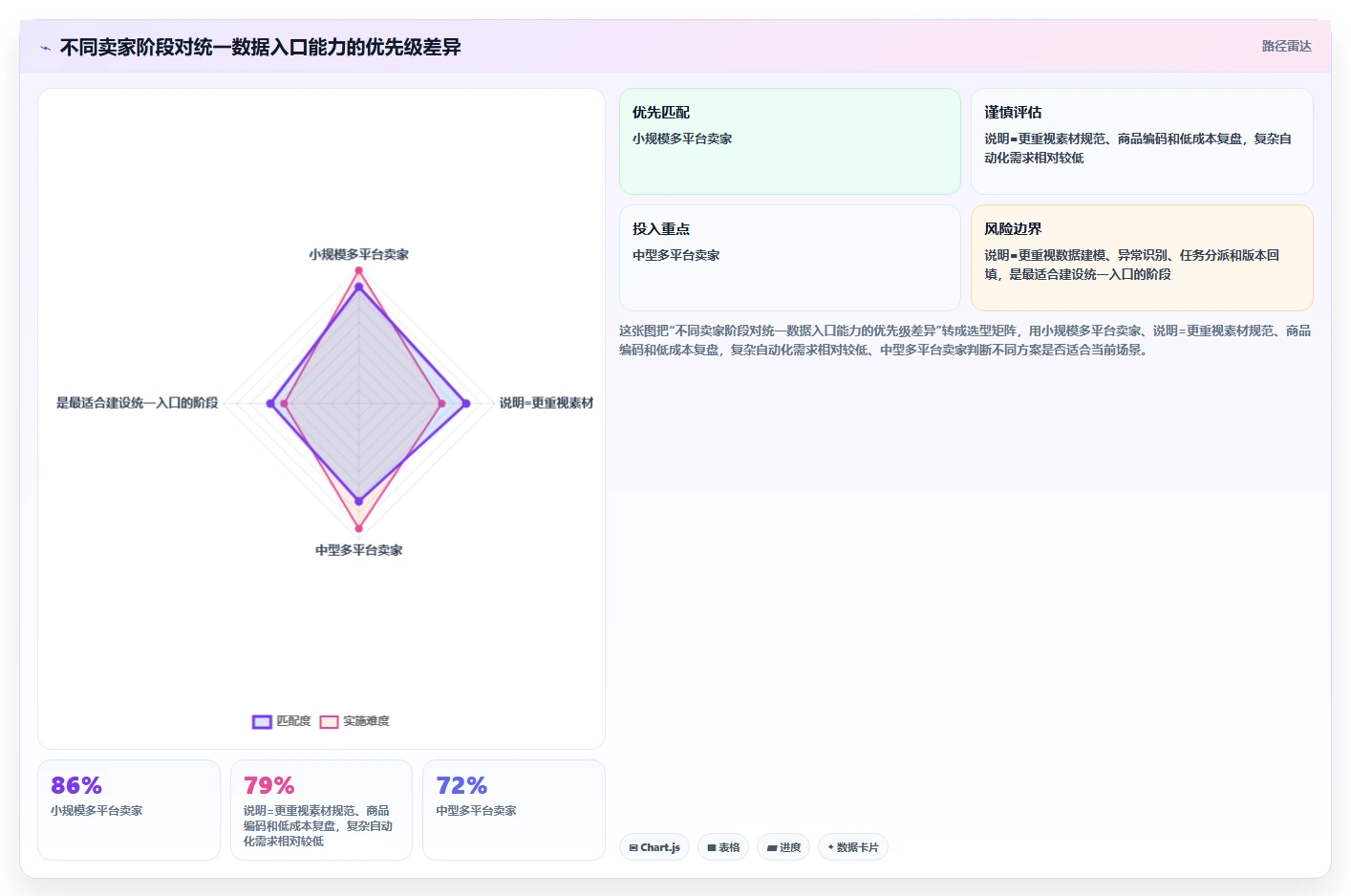 电商辅助软件：多平台卖家从数据到行动：用图片制作实现统一数据入口
