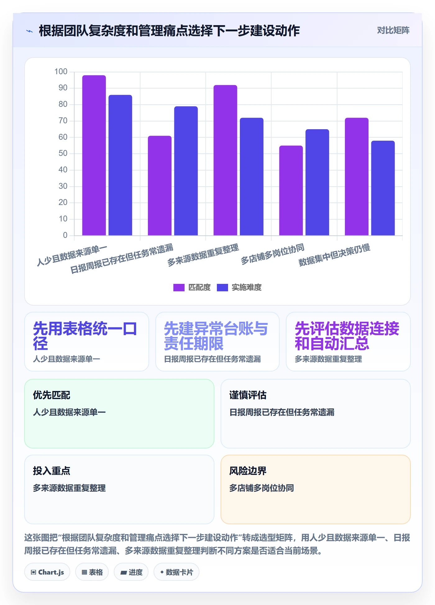 店铺运营管理建设路线：从日报周报到核心功能分几步