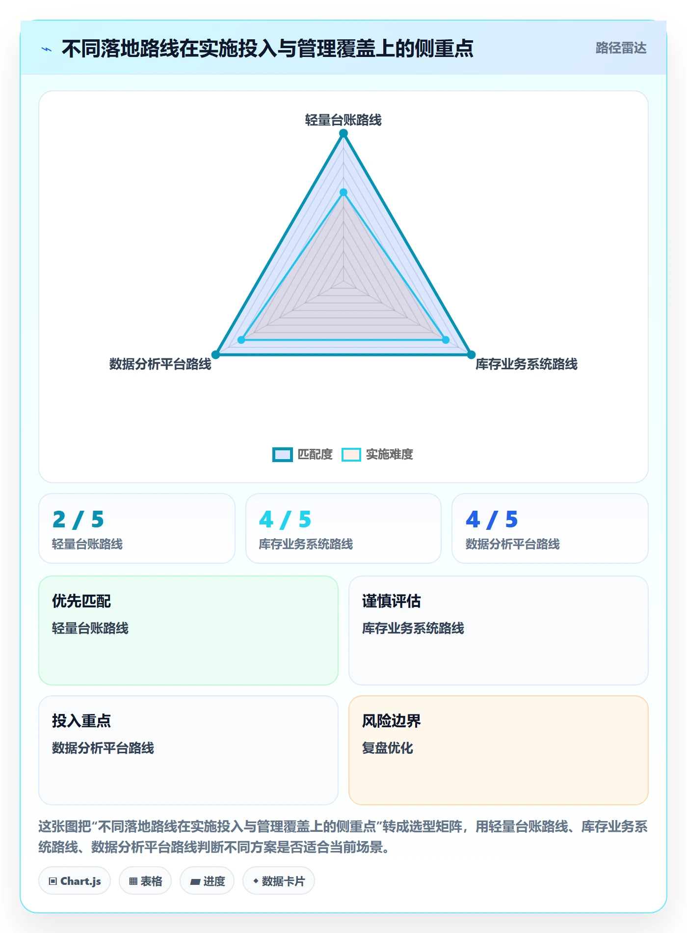 库存管理系统怎么落地？从库存台账讲清系统搭建