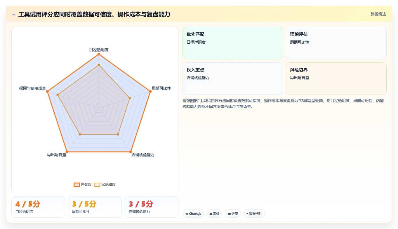 拼多多数据分析工具免费选择标准：关键词趋势维度如何评估精细化运营