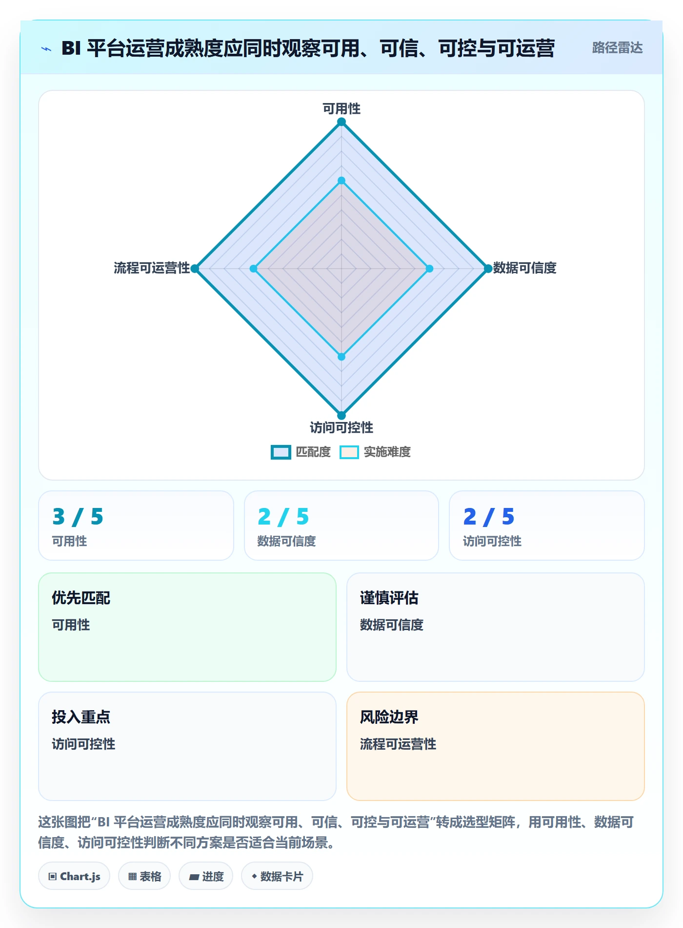 bi 平台运营框架：把权限体系纳入入门指南