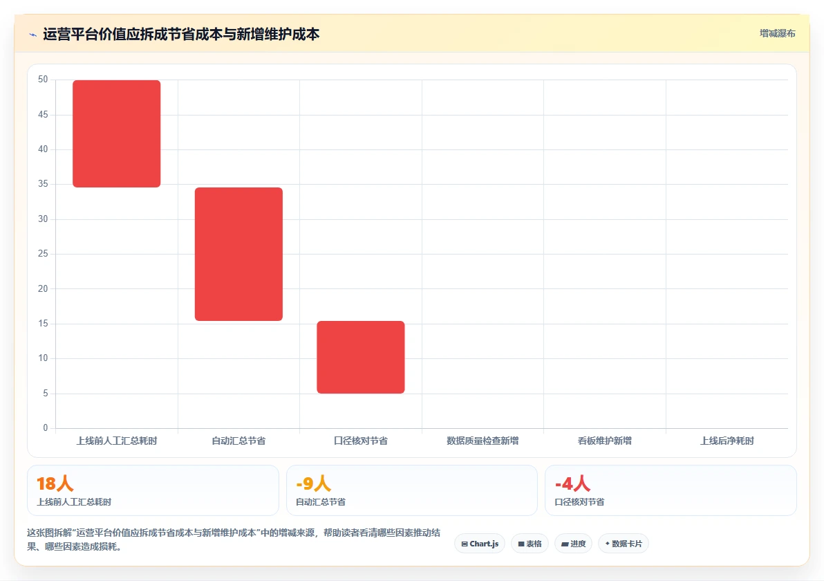 运营管理平台实施路径：流程配置如何完成指标体系