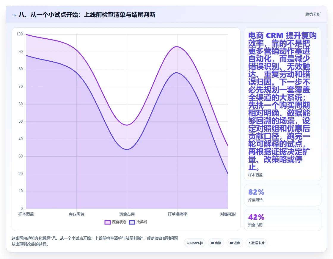 八、从一个小试点开始：上线前检查清单与结尾判断